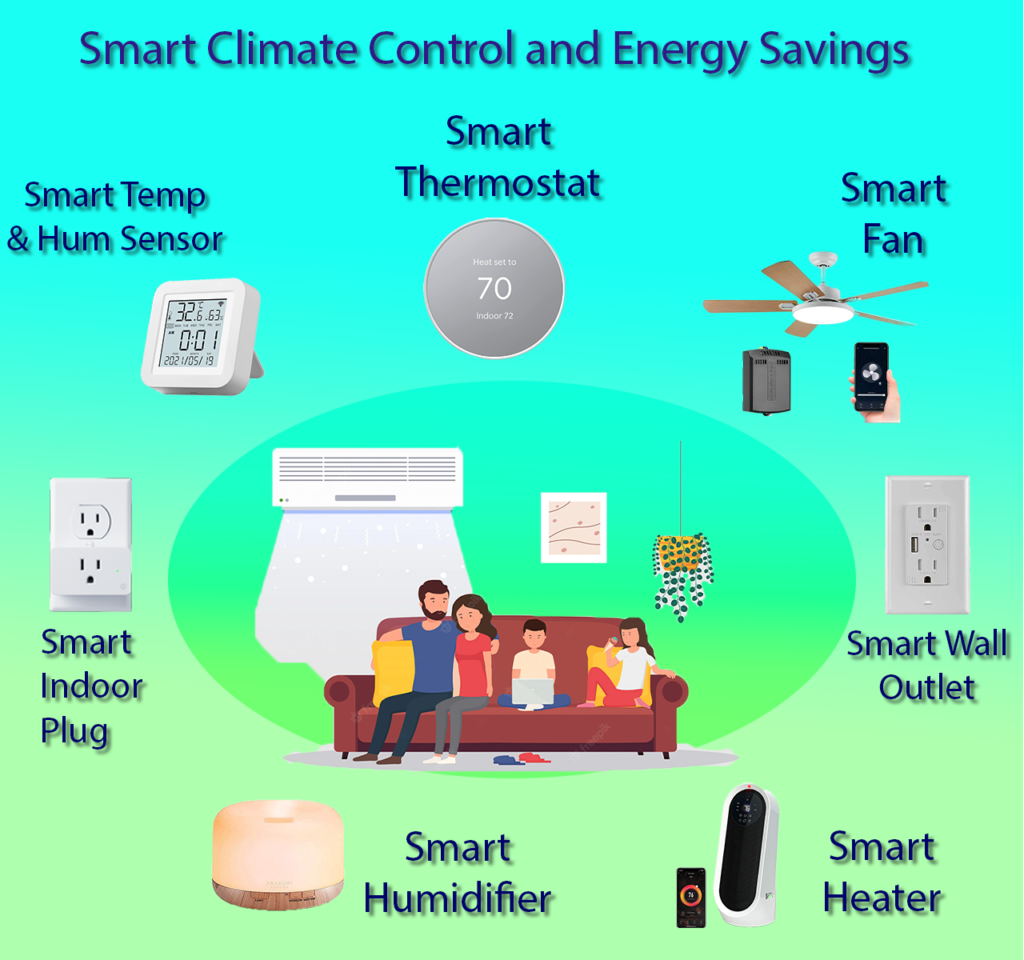 Advanced Climate Control and Energy Savings