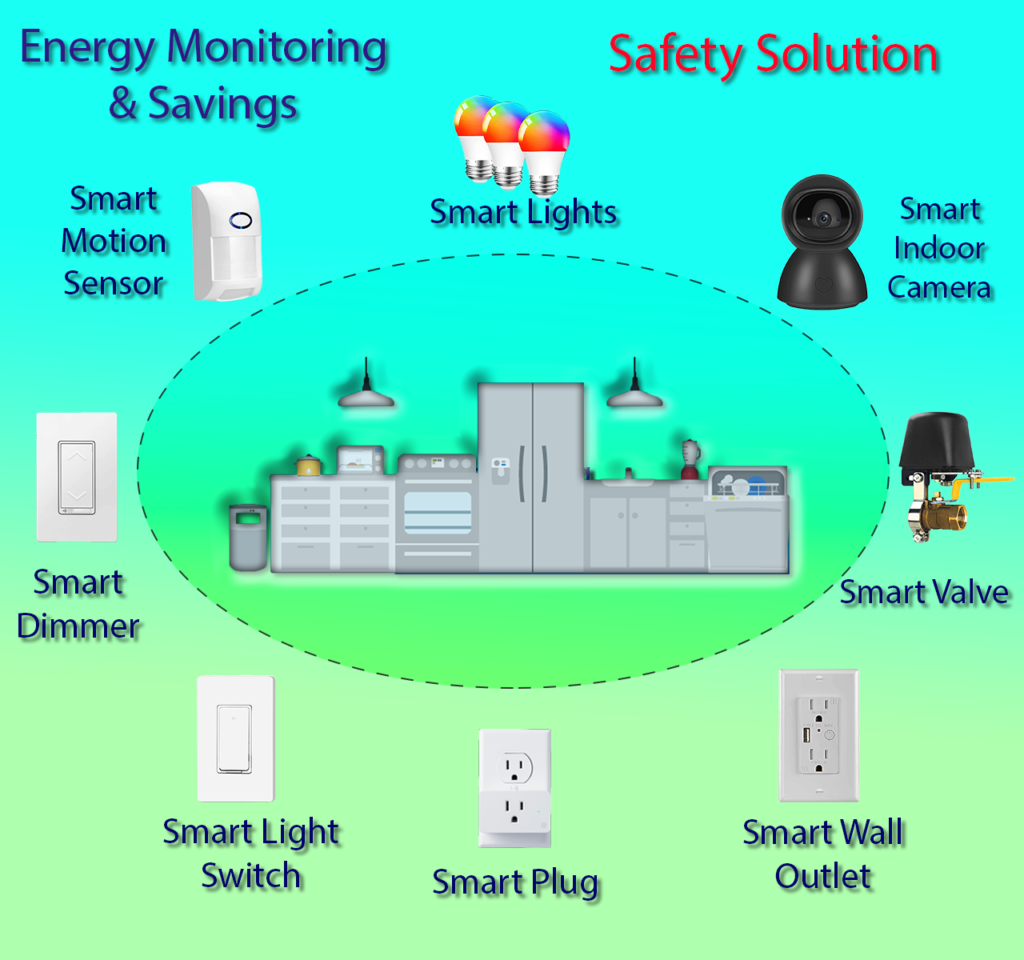 Smart Energy Monitoring and Safety Solutions