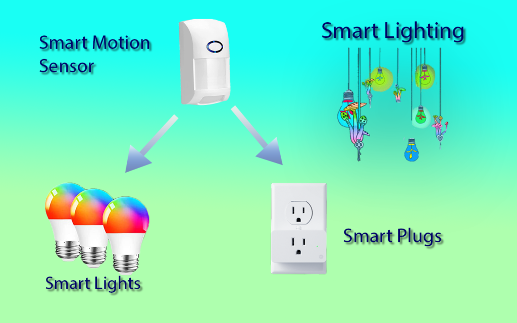 Smart Lights Solution