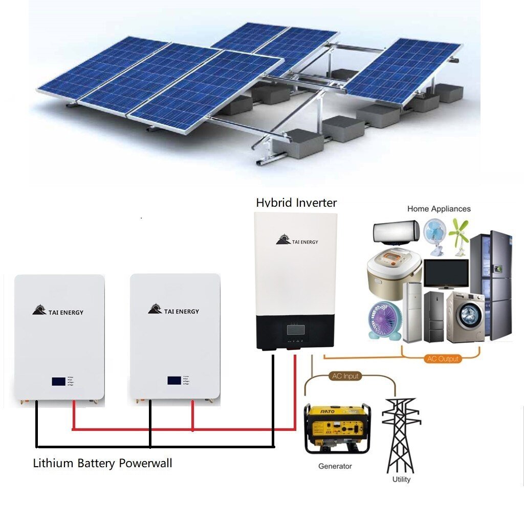 Hybrid Solar PV System