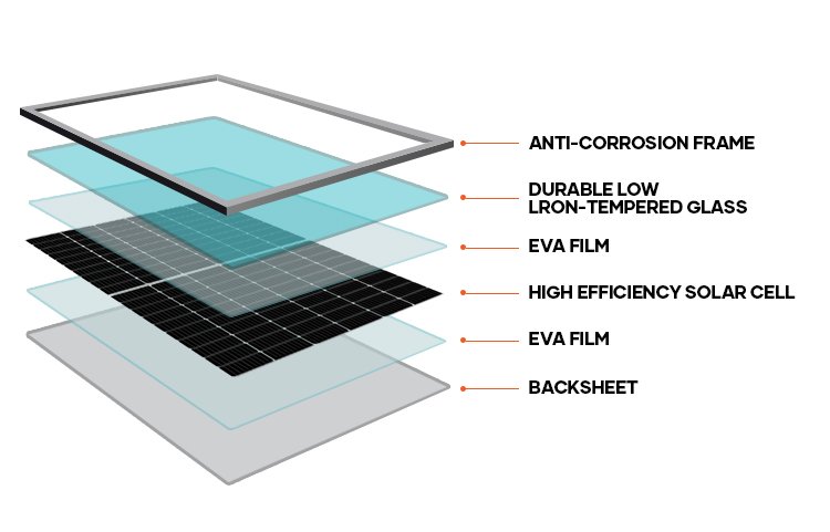 Solar Panel Structure