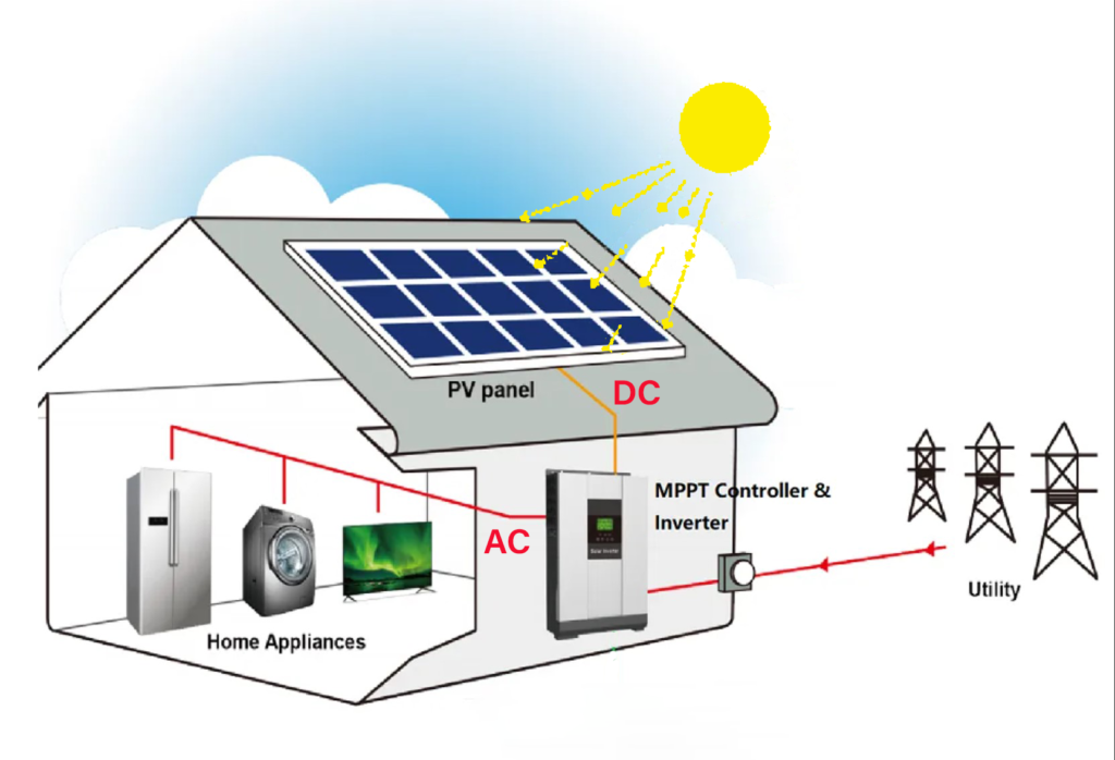 Solar Panel at work