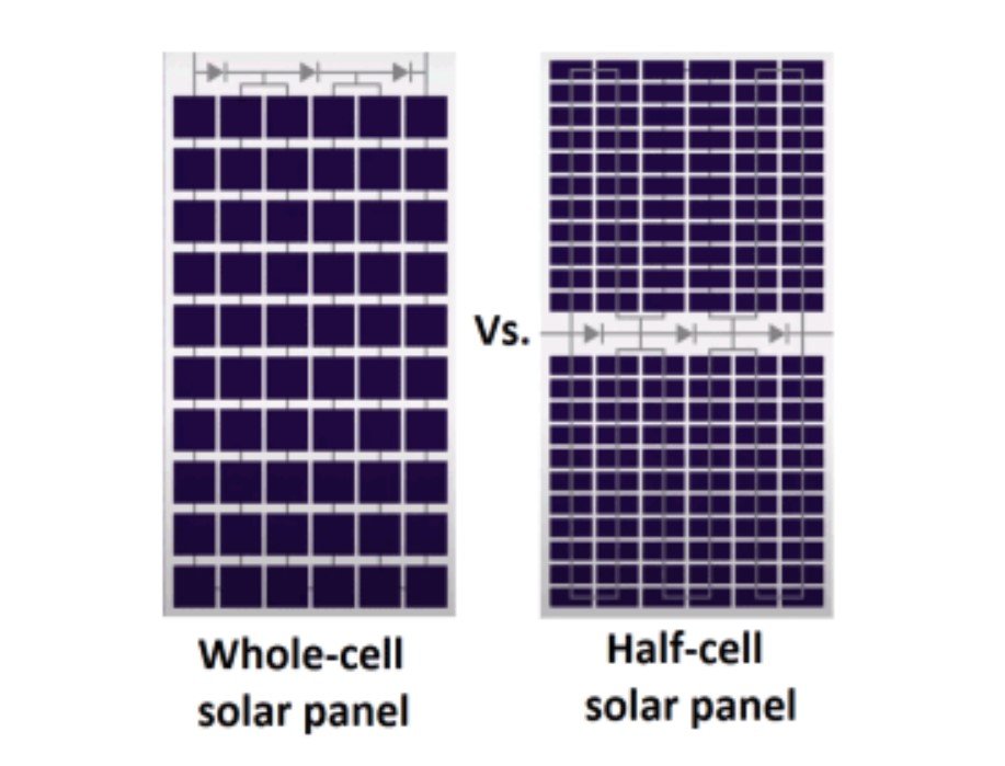 Half-Cut Solar Cell