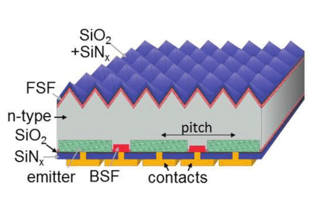 IBC Solar Cell Structure