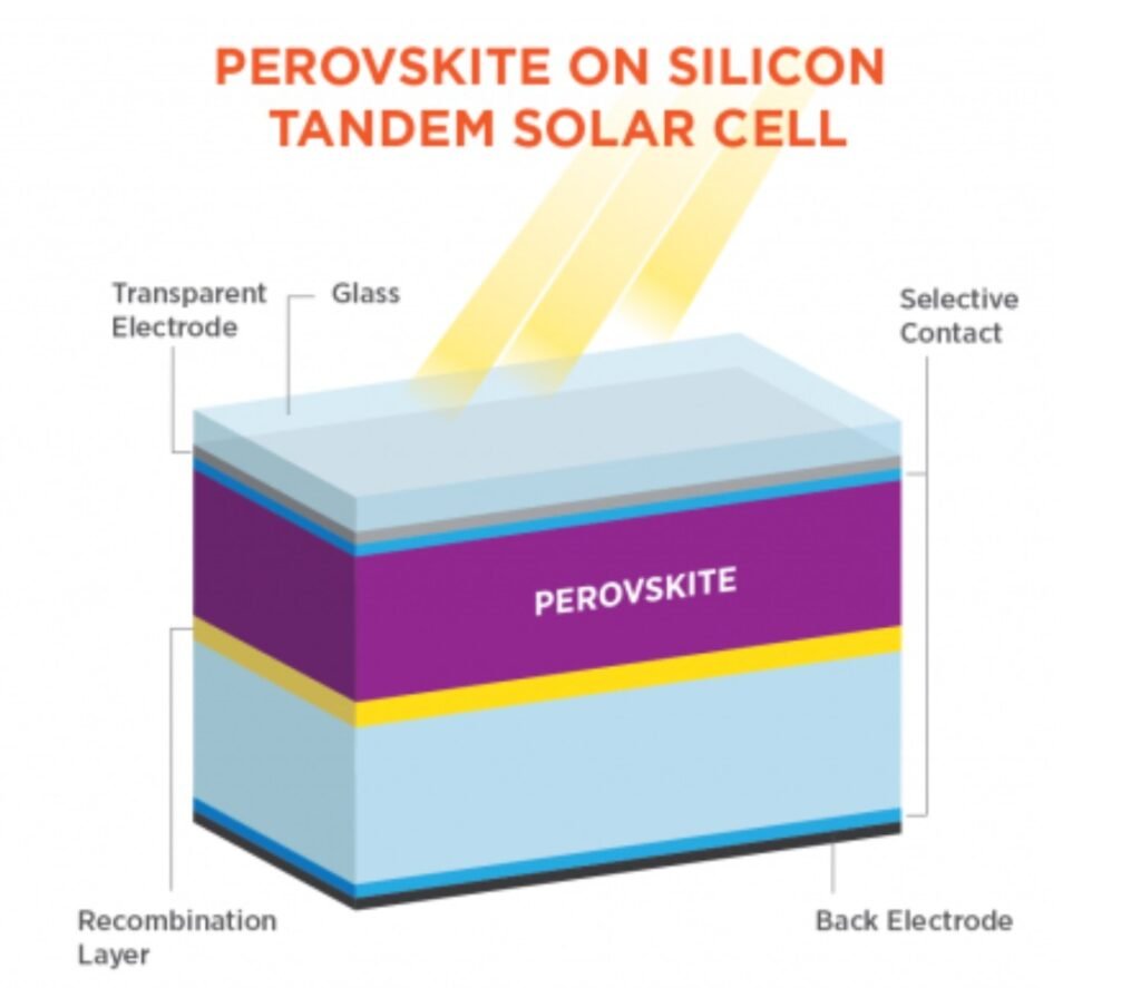 Perovskite on silicon tandem solar cell