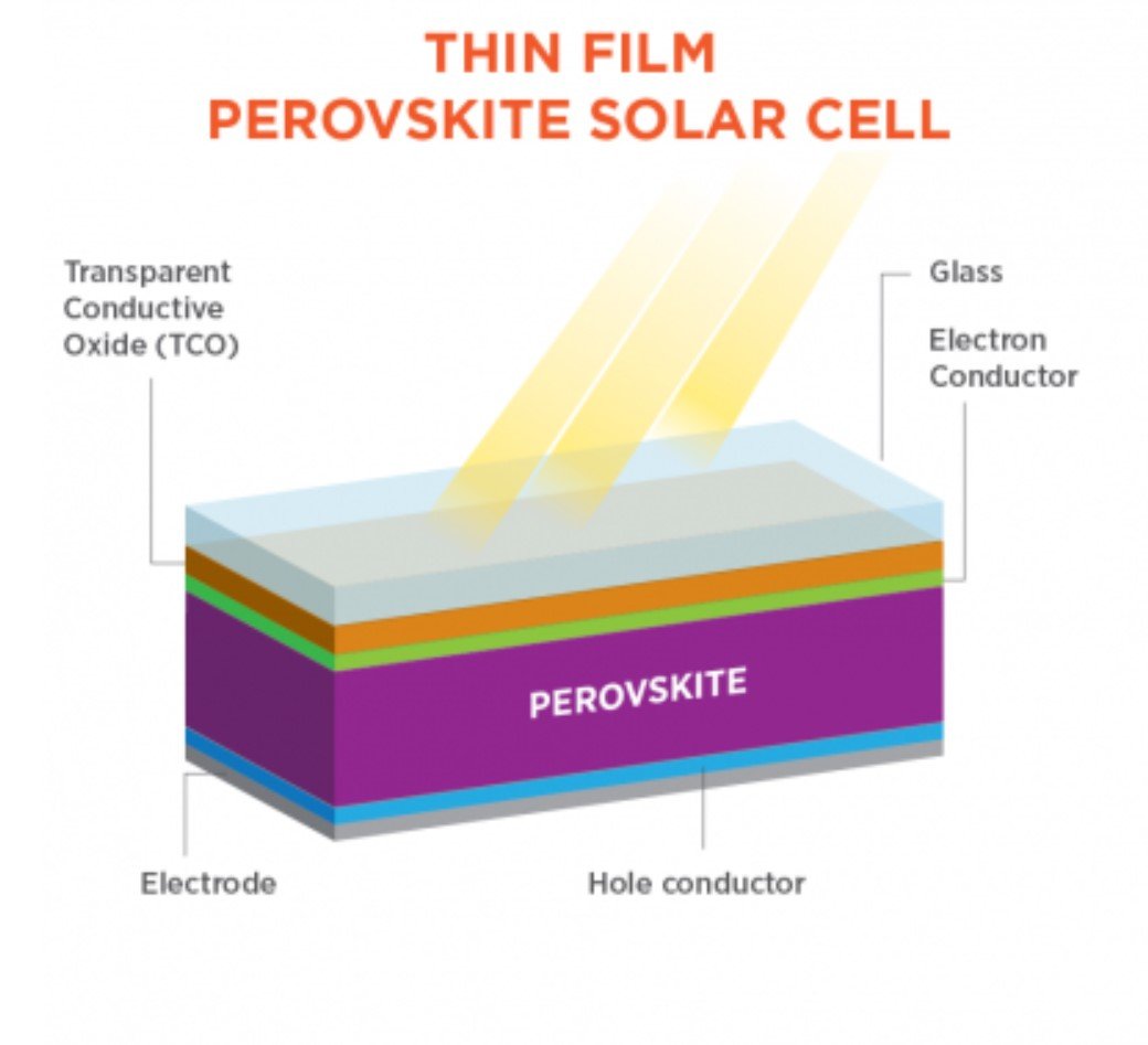 Perovskite thin film solar cell