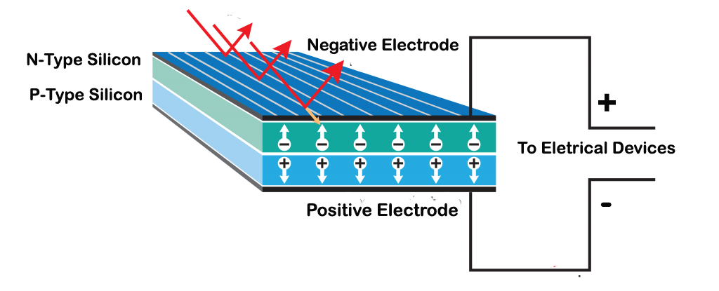 Solar Cell Structure