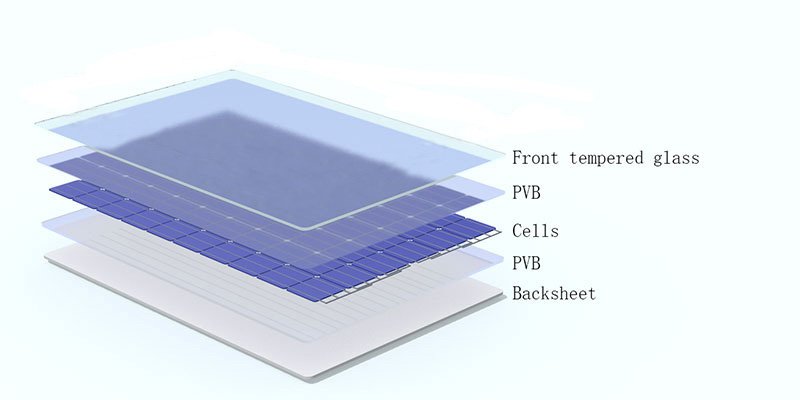 CdTe Thin-Film Solar Panel