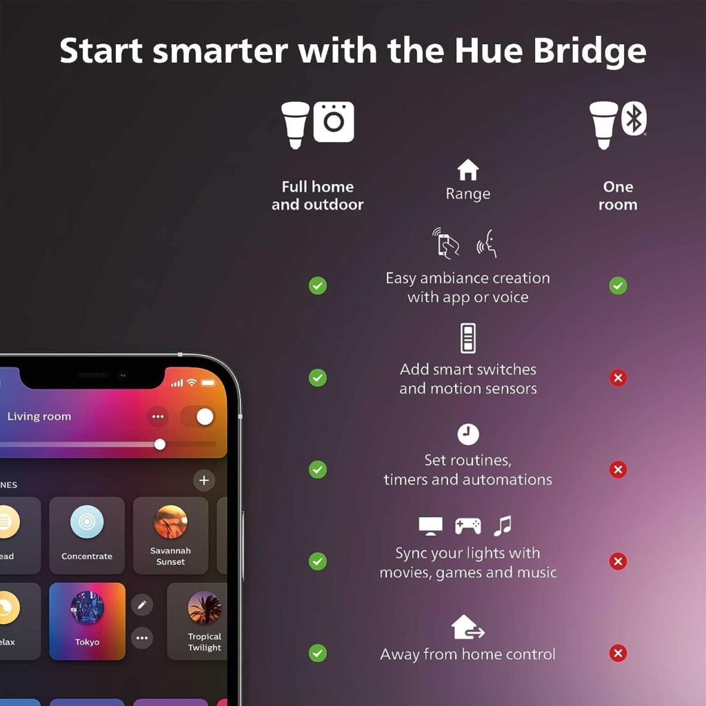 Philips Hue Smart Lights